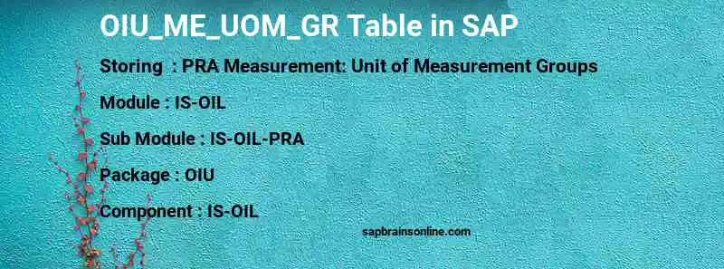 SAP OIU_ME_UOM_GR table