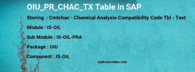 SAP OIU_PR_CHAC_TX table
