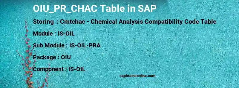 SAP OIU_PR_CHAC table