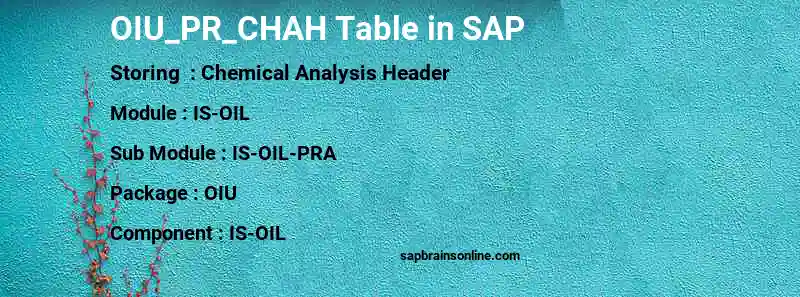 SAP OIU_PR_CHAH table