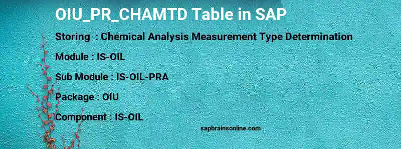 SAP OIU_PR_CHAMTD table
