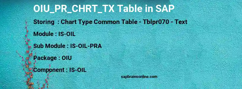 SAP OIU_PR_CHRT_TX table