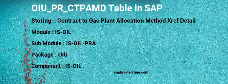 SAP OIU_PR_CTPAMD table