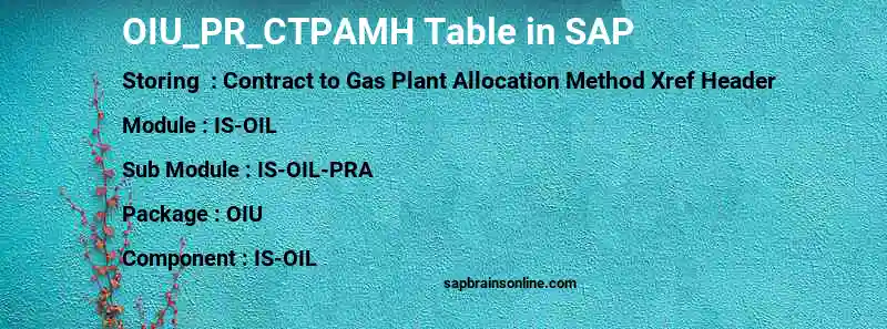 SAP OIU_PR_CTPAMH table