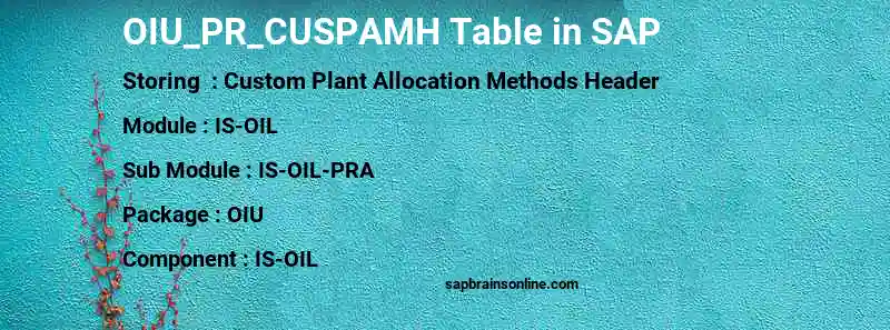 SAP OIU_PR_CUSPAMH table