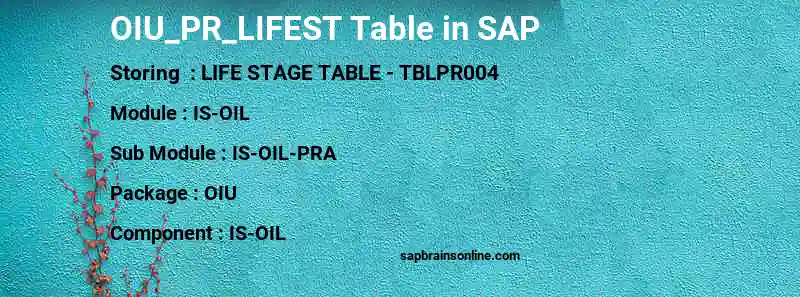 SAP OIU_PR_LIFEST table