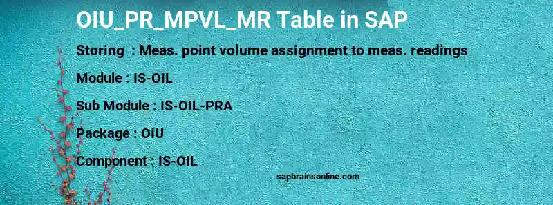 SAP OIU_PR_MPVL_MR table