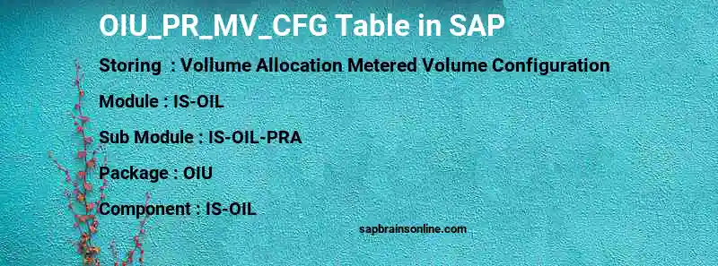SAP OIU_PR_MV_CFG table