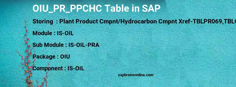 SAP OIU_PR_PPCHC table