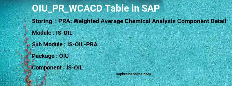 SAP OIU_PR_WCACD table