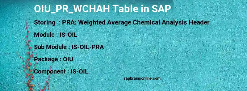 SAP OIU_PR_WCHAH table
