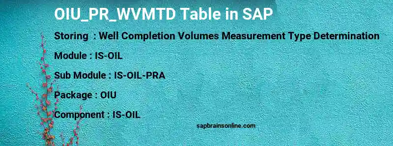 SAP OIU_PR_WVMTD table