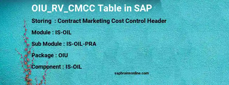 SAP OIU_RV_CMCC table