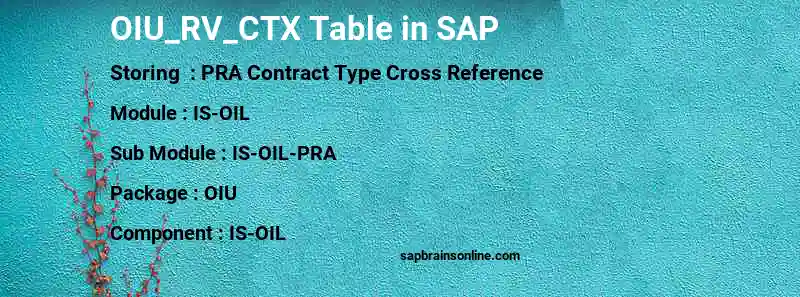 SAP OIU_RV_CTX table