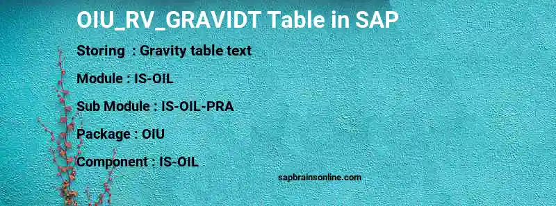 SAP OIU_RV_GRAVIDT table