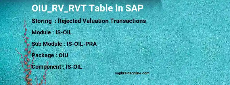 SAP OIU_RV_RVT table
