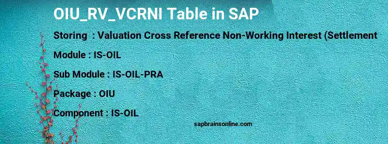 SAP OIU_RV_VCRNI table