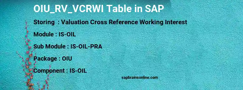 SAP OIU_RV_VCRWI table