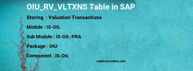 SAP OIU_RV_VLTXNS table