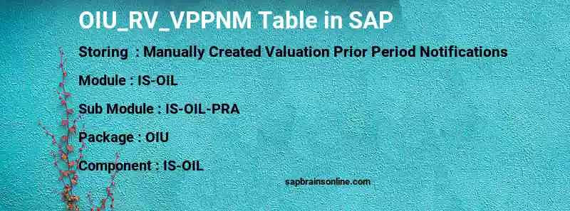 SAP OIU_RV_VPPNM table