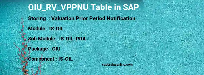 SAP OIU_RV_VPPNU table