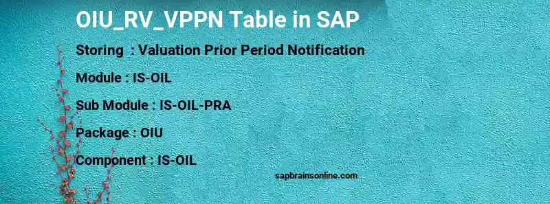 SAP OIU_RV_VPPN table