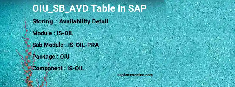 SAP OIU_SB_AVD table