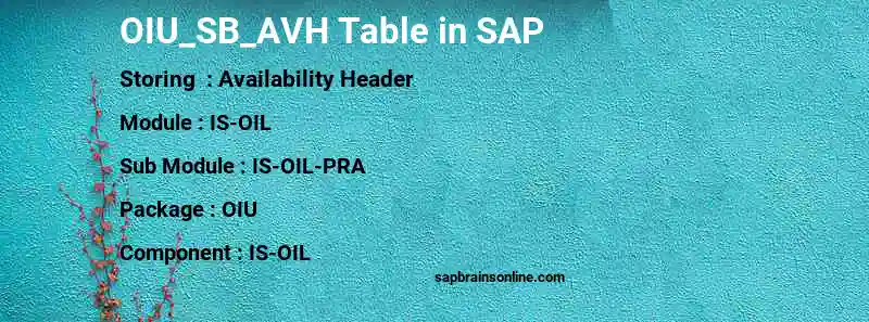 SAP OIU_SB_AVH table