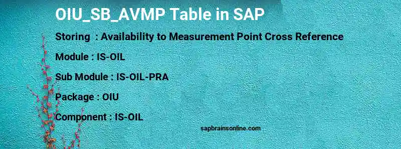 SAP OIU_SB_AVMP table