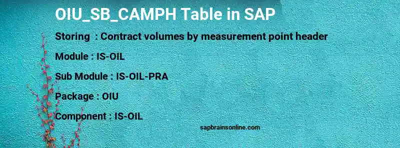 SAP OIU_SB_CAMPH table