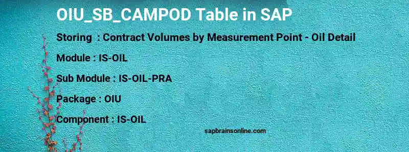 SAP OIU_SB_CAMPOD table