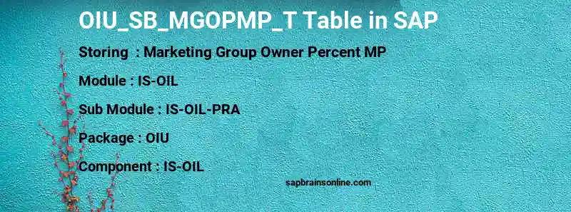 SAP OIU_SB_MGOPMP_T table