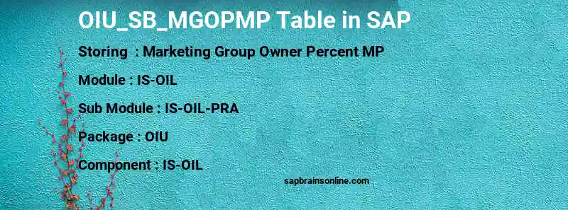 SAP OIU_SB_MGOPMP table