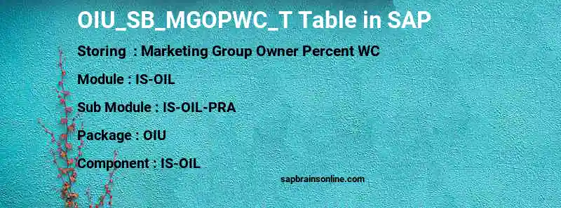 SAP OIU_SB_MGOPWC_T table