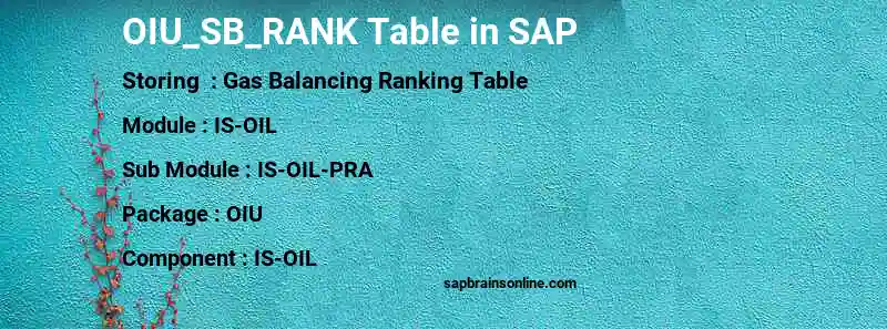 SAP OIU_SB_RANK table