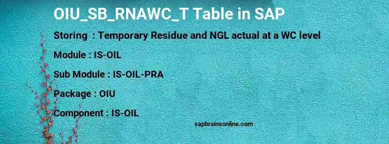 SAP OIU_SB_RNAWC_T table