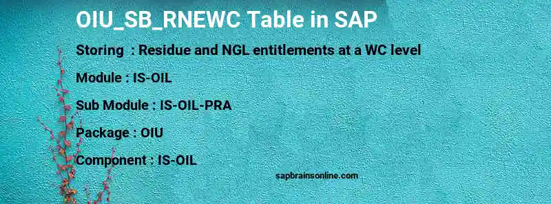 SAP OIU_SB_RNEWC table