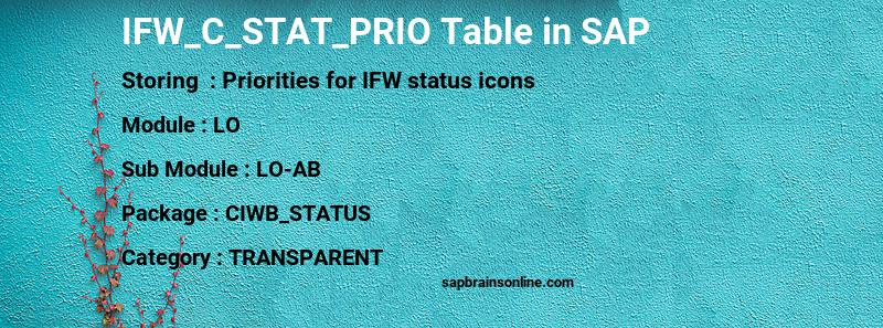 SAP IFW_C_STAT_PRIO table