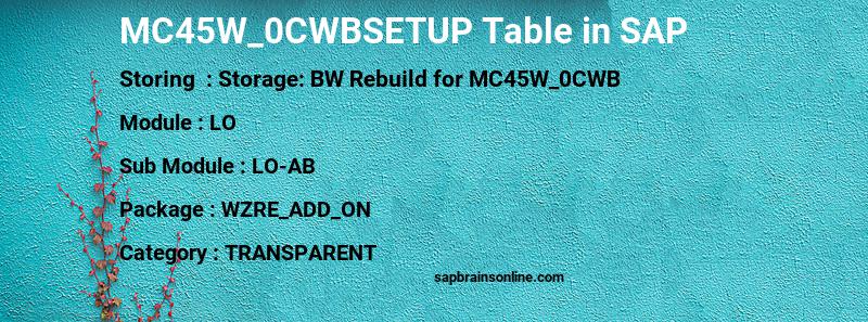 SAP MC45W_0CWBSETUP table