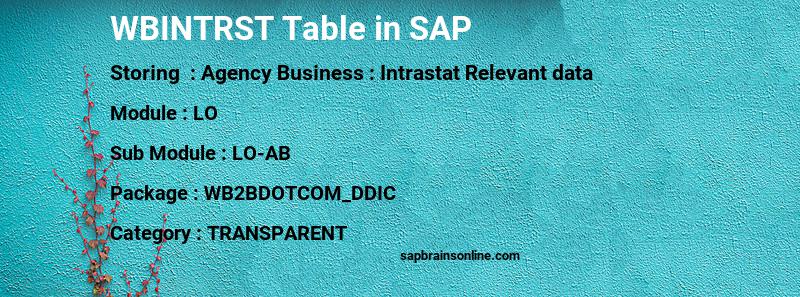 SAP WBINTRST table