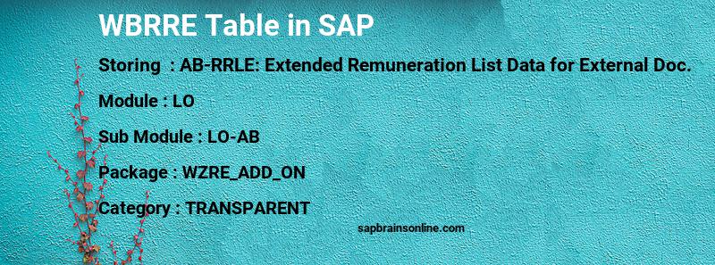 SAP WBRRE table