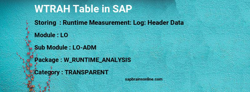 SAP WTRAH table