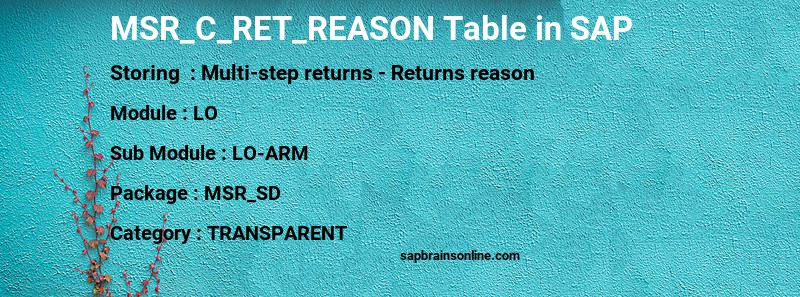 SAP MSR_C_RET_REASON table