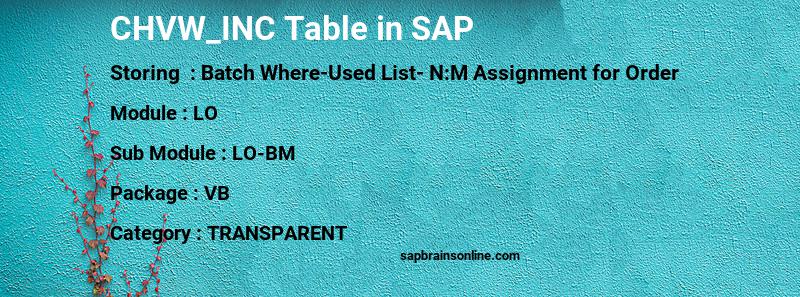 SAP CHVW_INC table