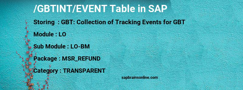 SAP /GBTINT/EVENT table