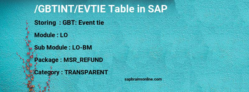 SAP /GBTINT/EVTIE table