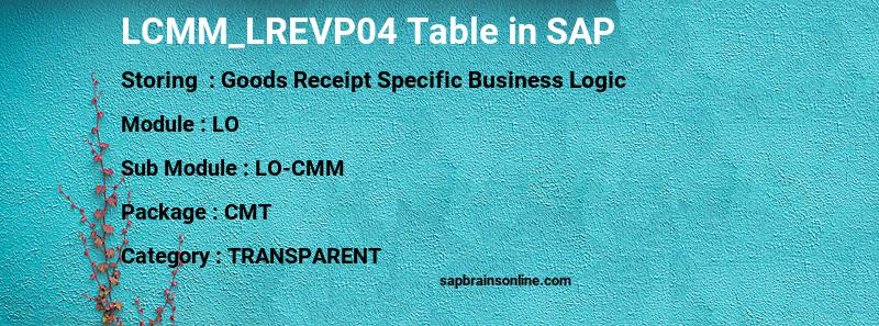 SAP LCMM_LREVP04 table