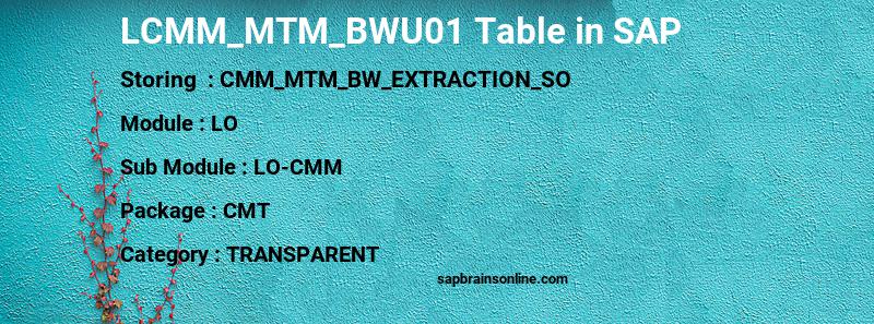 SAP LCMM_MTM_BWU01 table