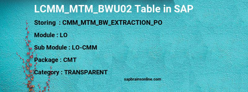 SAP LCMM_MTM_BWU02 table