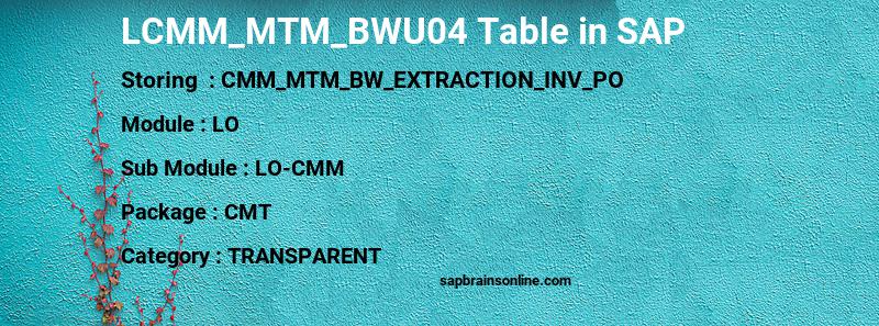 SAP LCMM_MTM_BWU04 table